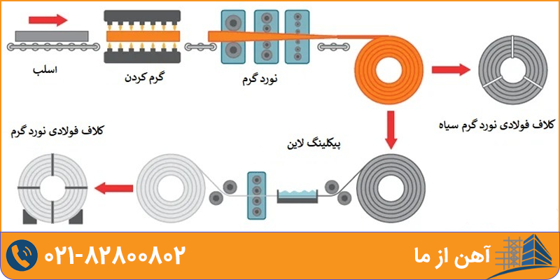 فرآیند تولید ورق سیاه | آهن از ما